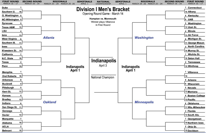 ncaa basketball tournament